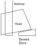 Beveled Mortise.JPG