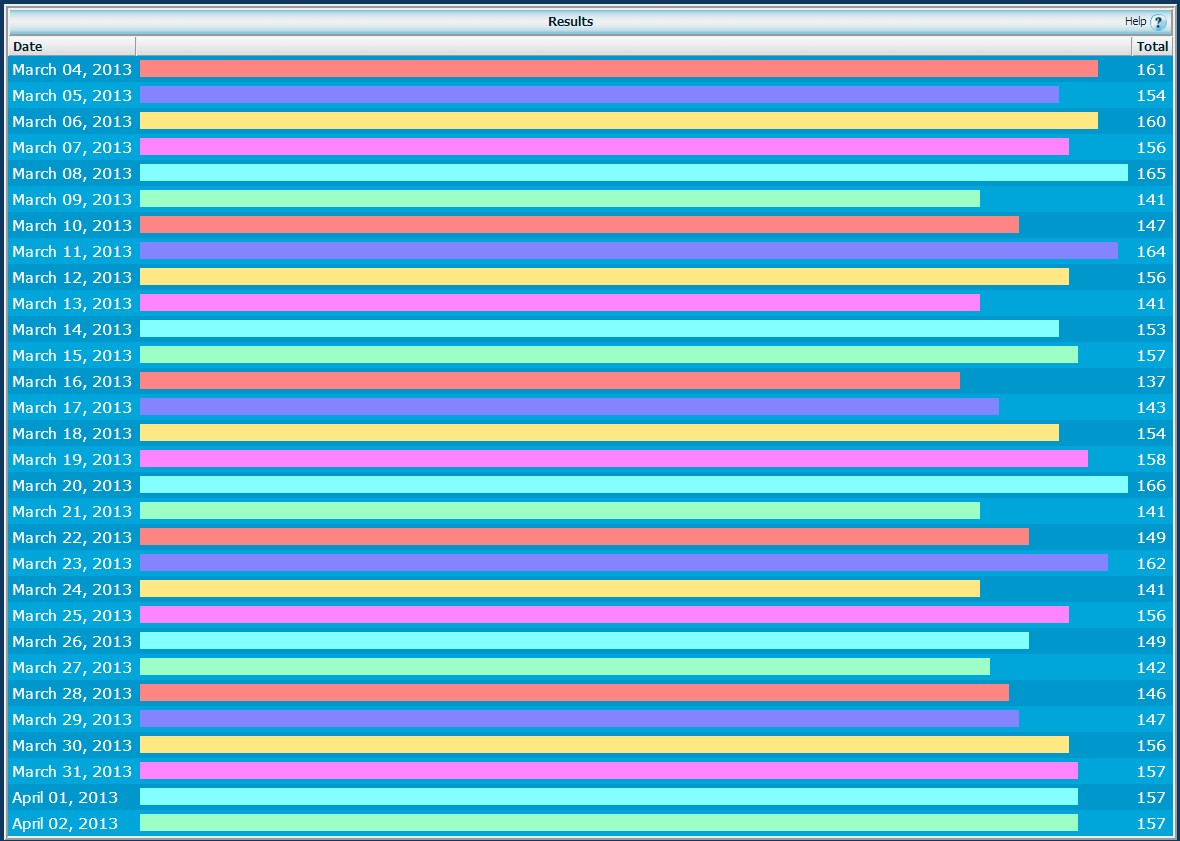 FW%20User%20Activity%20Stats%20March%202013.jpg