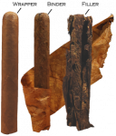 cigar-unraveled-labeled1-255x300.png