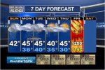 7.Day.Forcast.jpg