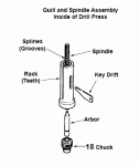 15628d1314077287-ridgid-1550-quill-spindle-assembly.gif